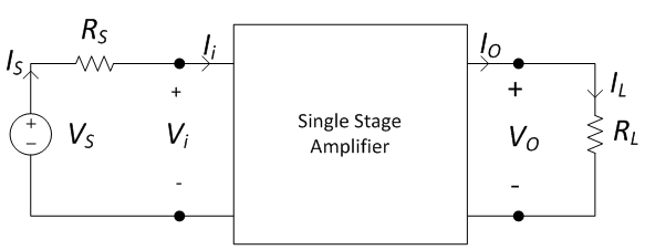 Machine generated alternative text:
SngIe Stage
Amplifier
L
RL