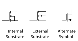Machine generated alternative text:
Internal External Alternate
Substrate Substrate Symbol