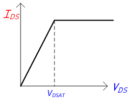 Machine generated alternative text:
VLS