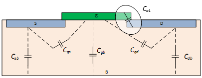 Machine generated alternative text:
COL
/
,
I
C5,, T
Cgs
I
/
,
Cgd
T
,
I
T Cd,,
B