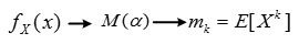 Machine generated alternative text:
f(x) . = E[Xk]