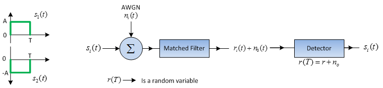 Machine generated alternative text:
L,
DI , .
A(f)  5aon.e