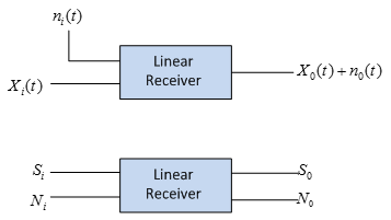 Machine generated alternative text:
n (t)
sr Linear I s0
_______ 0
Receiver _________V
X0Q) + n0Q)