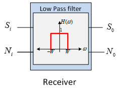 Machine generated alternative text:
Receiver