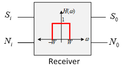 Machine generated alternative text:
Receiver
so