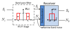 Machine generated alternative text:
Band-pass fdter
r1
Receiver
so