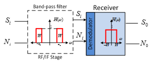 Machine generated alternative text:
Bind-pass filter
I- 
Receiver