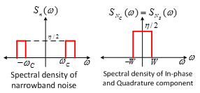 Machine generated alternative text:
S() S (co) = S,. (co)
dc ci!i w co
Spectral density of In-phase
and Quadrature component
Spectral density of
narrowband noise