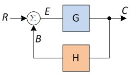 Machine generated alternative text:
C