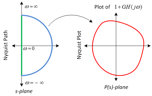 Machine generated alternative text:
j =S Plot of 1-t-GH(ja,)
o
Q
4-
vi
o
>-
z
ai = 
P(s)-plane
s-plane
