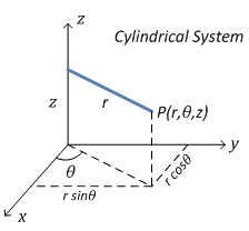 Machine generated alternative text:
z
Cylindrical System
Z P(r,O,z)
,
- I
9
rstne
 /
1