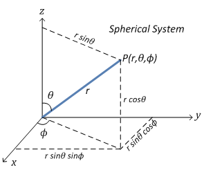 Machine generated alternative text:
z
Spherical System
r sinO sin4