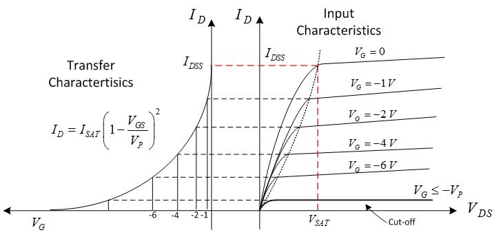 Machine generated alternative text:
Transfer
Charactertisics
GSI
D 4T(1 ,
=
P)
VG
D
Input
Characteristics
VDS