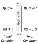 Machine generated alternative text:
xL
f(L,t)=O f(L,c)=O
k
k
f(Ot)O f(O,oo)=O
x=O
Initiol Fino!
Condition Condition