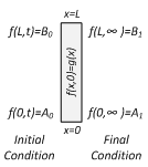 Machine generated alternative text:
f(L,t)B0 F1 
I.I
loi
II
f(OM=Ao U ffQ,ao )=A1
. . x=O
Initio! Final
Conthtion Condition