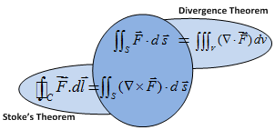 Machine generated alternative text:
Fd
Divergence Theorem
).d