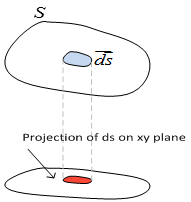 Machine generated alternative text:
Proiechon ol ds on xv plane