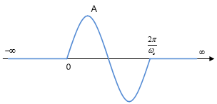 Machine generated alternative text:
A
x
o
2