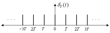 Machine generated alternative text:
... I I I
T(t)
-3T2T T O T 2T3T