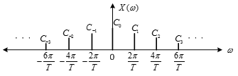 Machine generated alternative text:
X(c)
r ,-.
C  1.-1
... 2 I 12 C
6g 4g 2,r O 2 4g 6g
T T T T T T