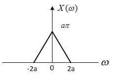 Machine generated alternative text:
/
N
-2a O 2a
(X,