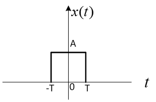 Machine generated alternative text:
x(t)
Al
r
-T O T
t